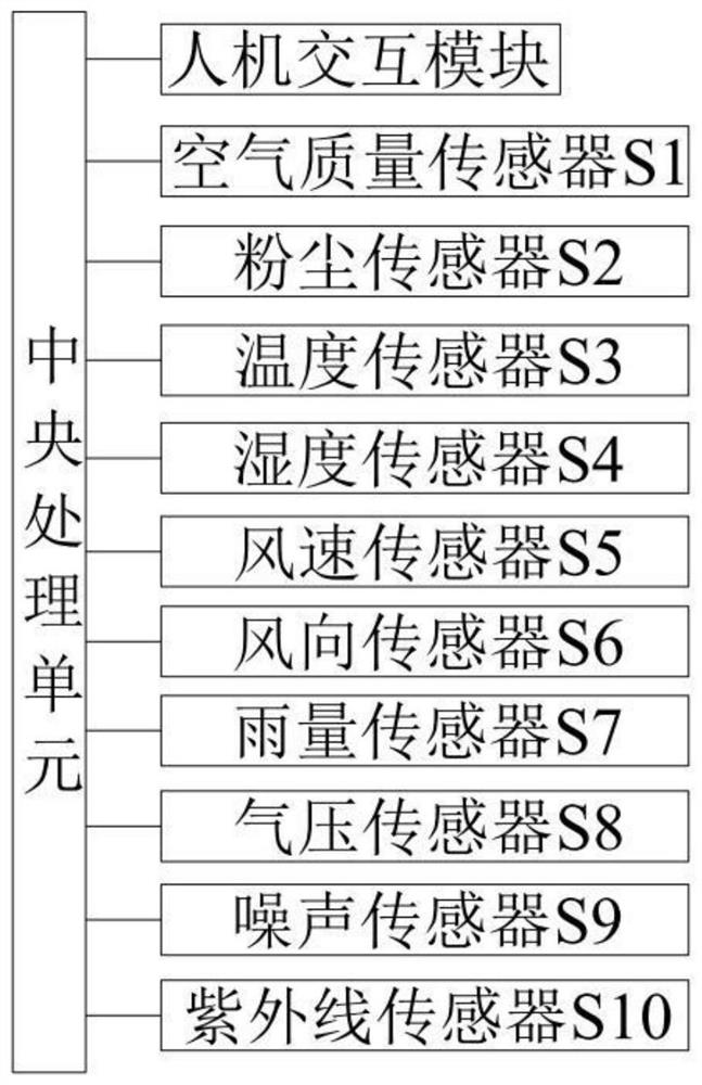 A device and method for monitoring the environment of a foundation pit construction area