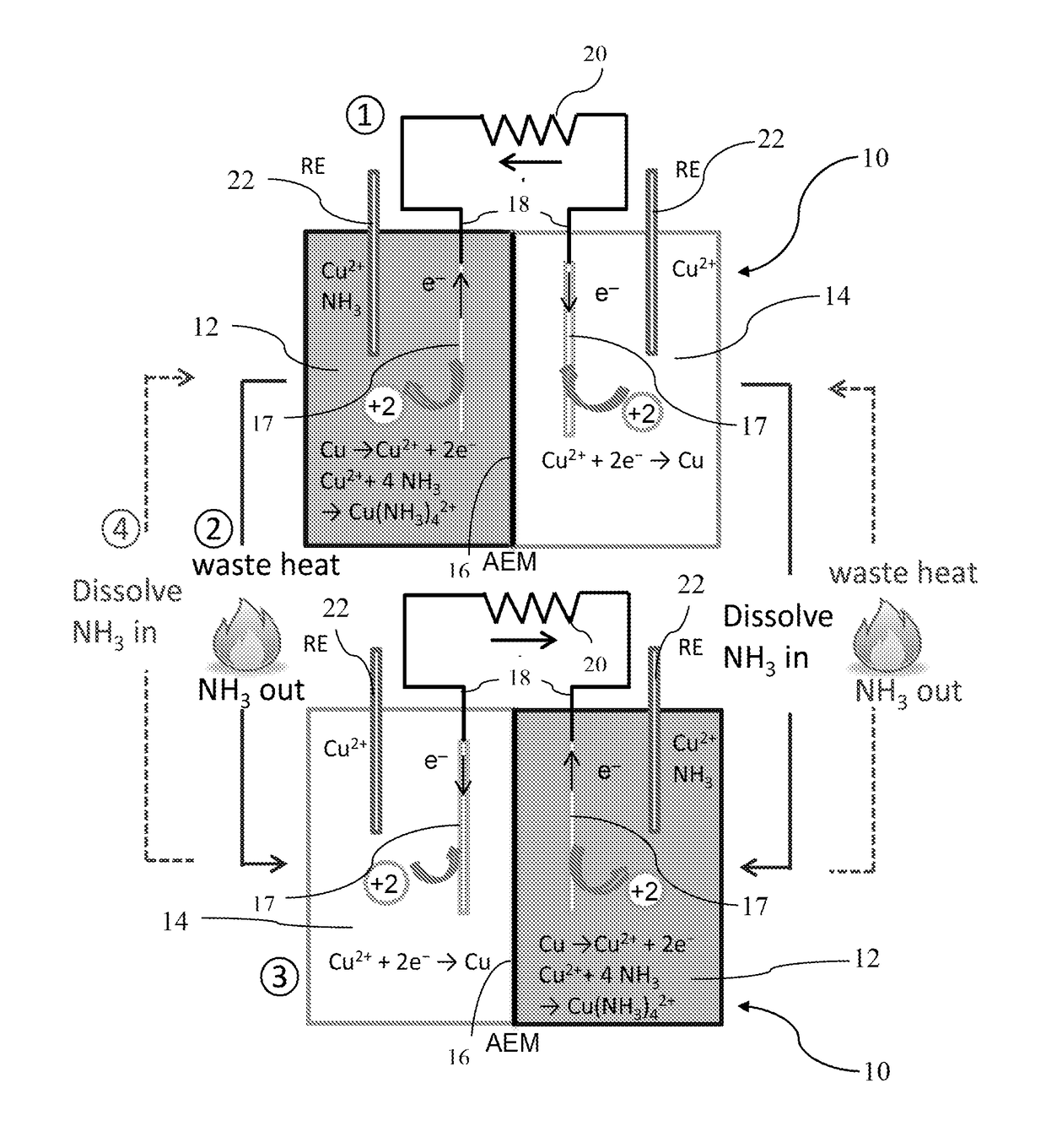 Ammonia-based thermoelectrochemical systems and methods