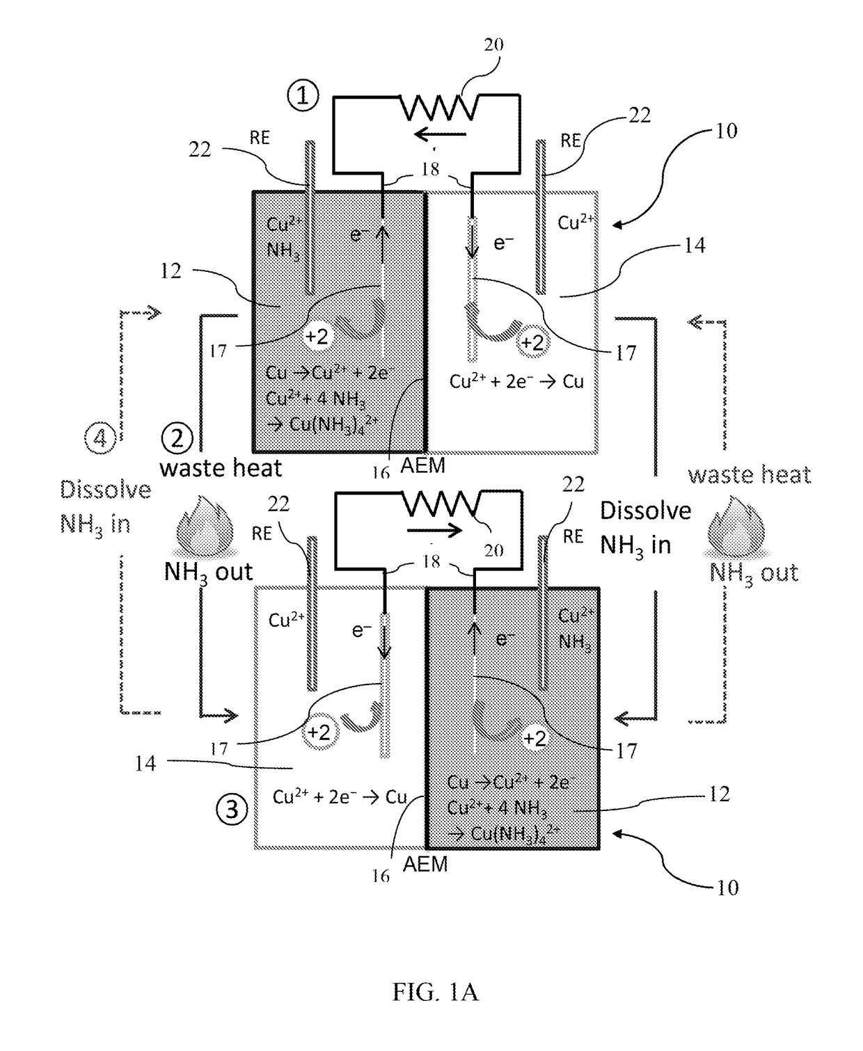 Ammonia-based thermoelectrochemical systems and methods