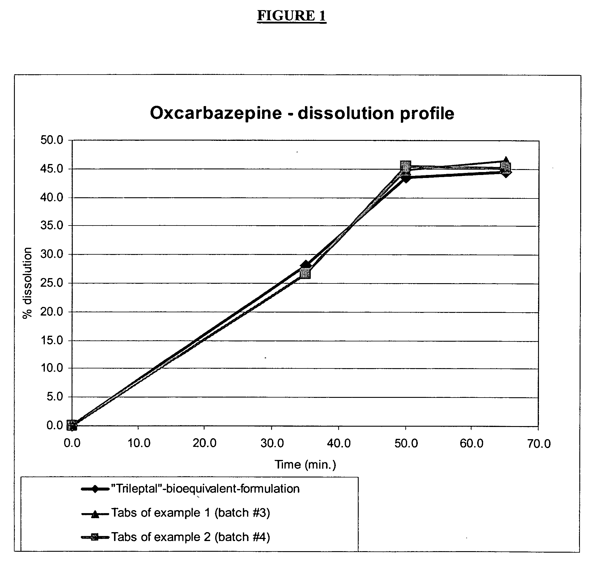 Pharmaceutical formulations of oxcarbazepine and methods for its preparation