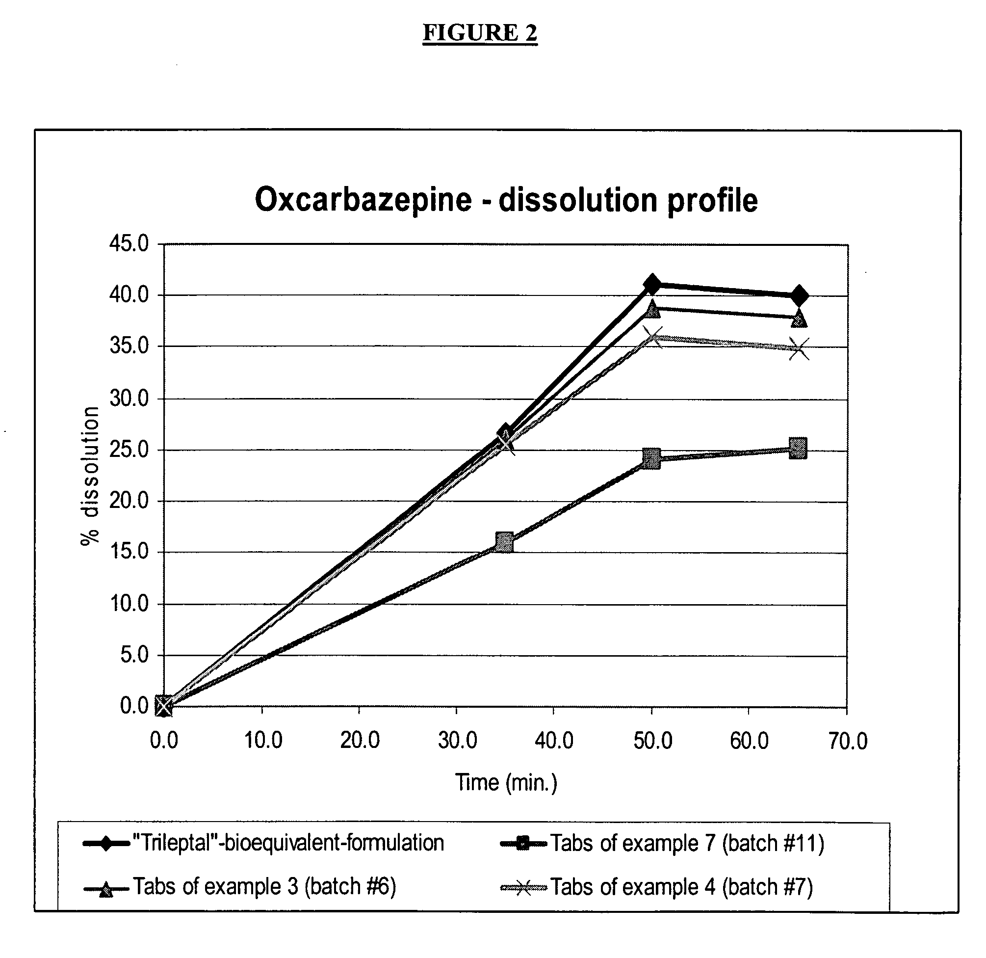 Pharmaceutical formulations of oxcarbazepine and methods for its preparation