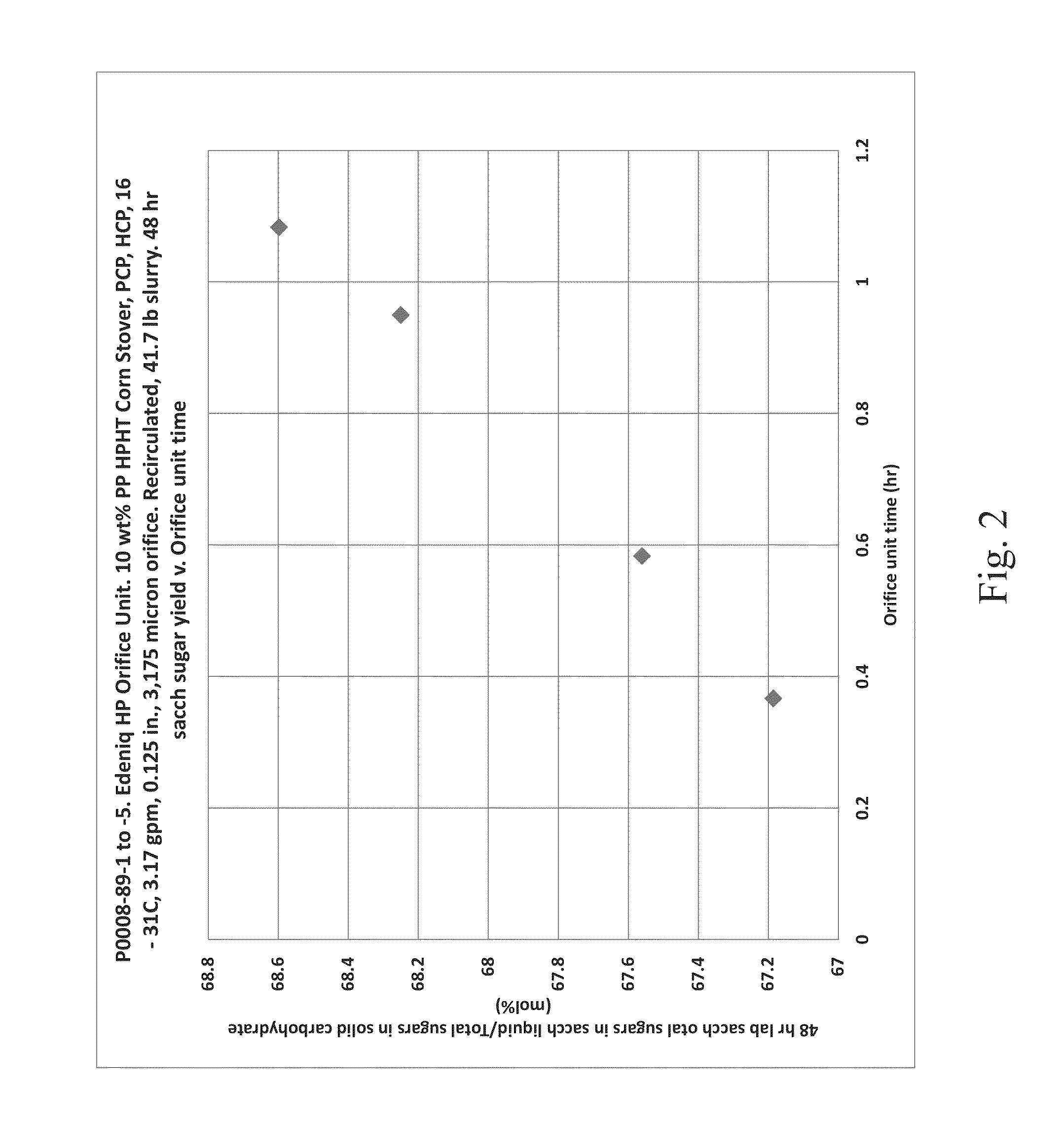 Methods and Systems for Pretreatment of Biomass Solids
