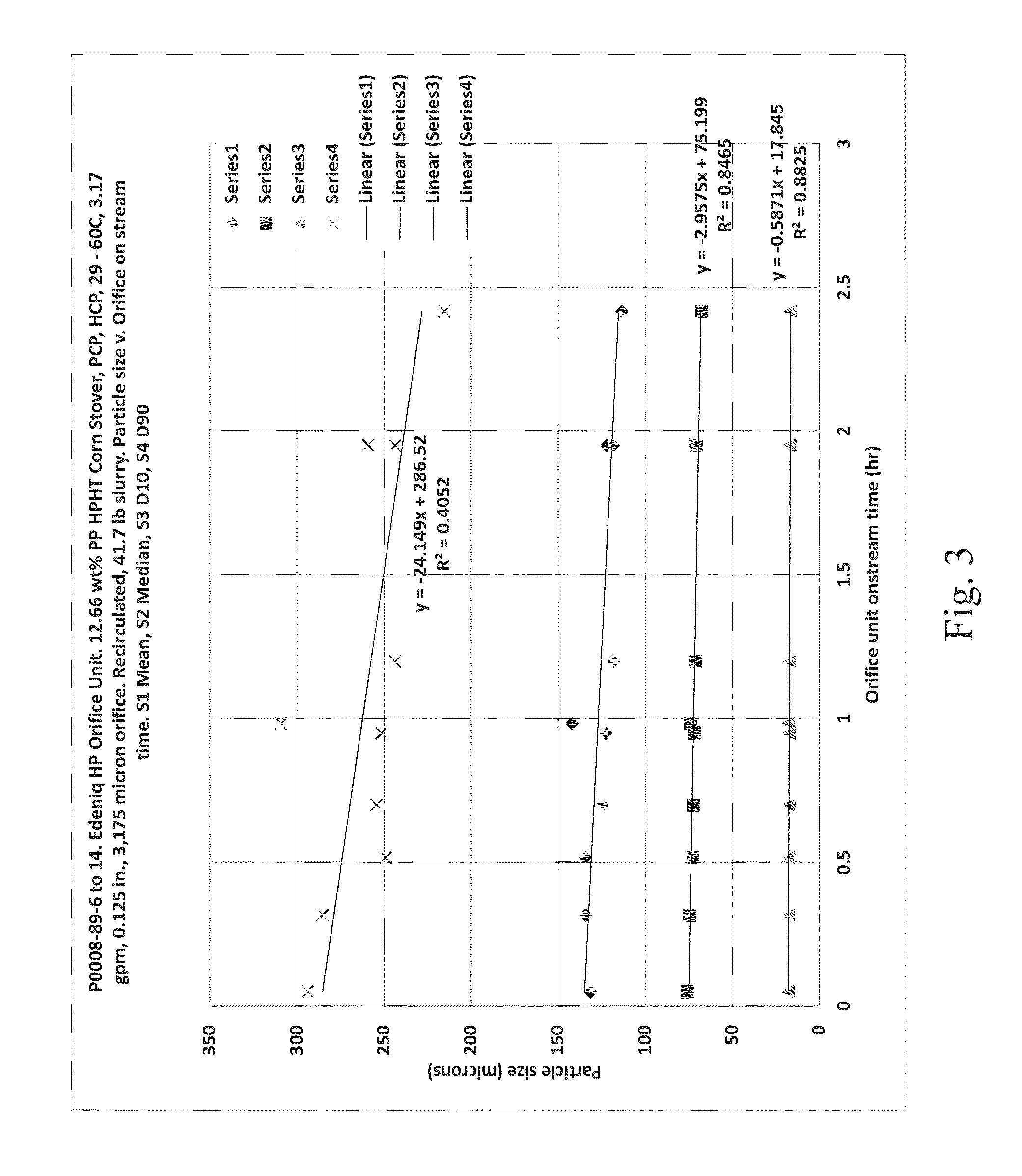Methods and Systems for Pretreatment of Biomass Solids