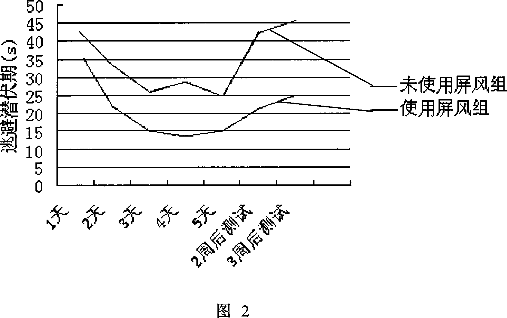 Method and device for reinforcing spatial memory of water maze laboratory animal