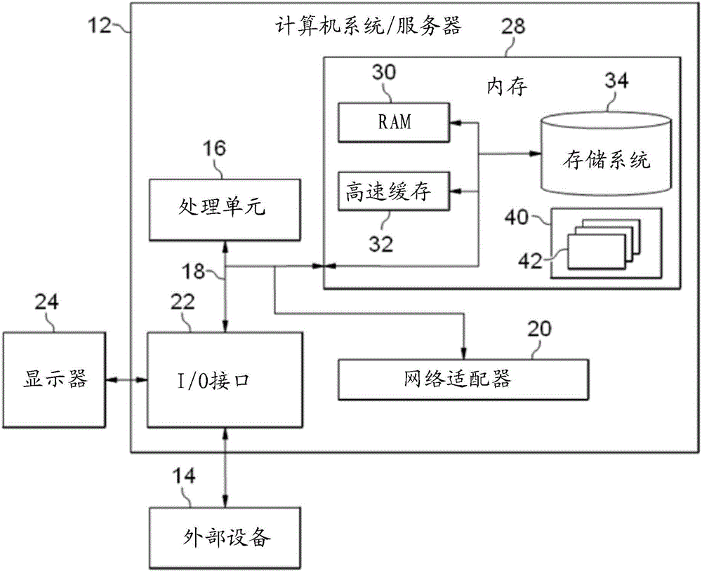 Method and device for generating clustering model and carrying out clustering based on clustering model