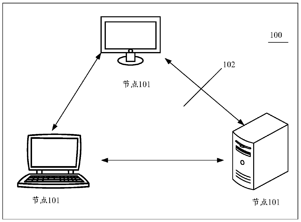 Code processing method and device based on blockchain, storage medium and electronic equipment