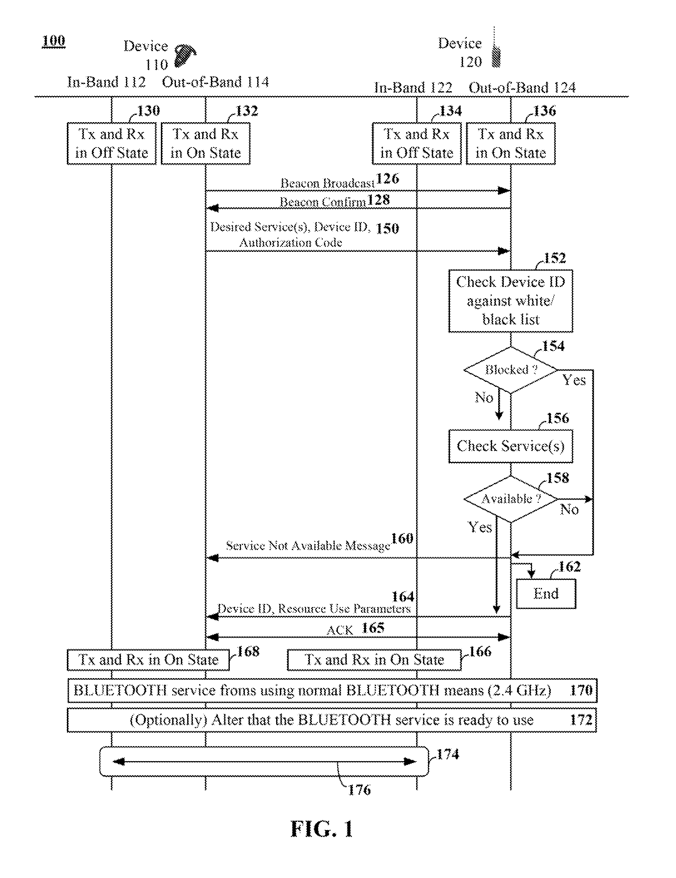 Pairing devices using data exchanged in an out-of-band channel