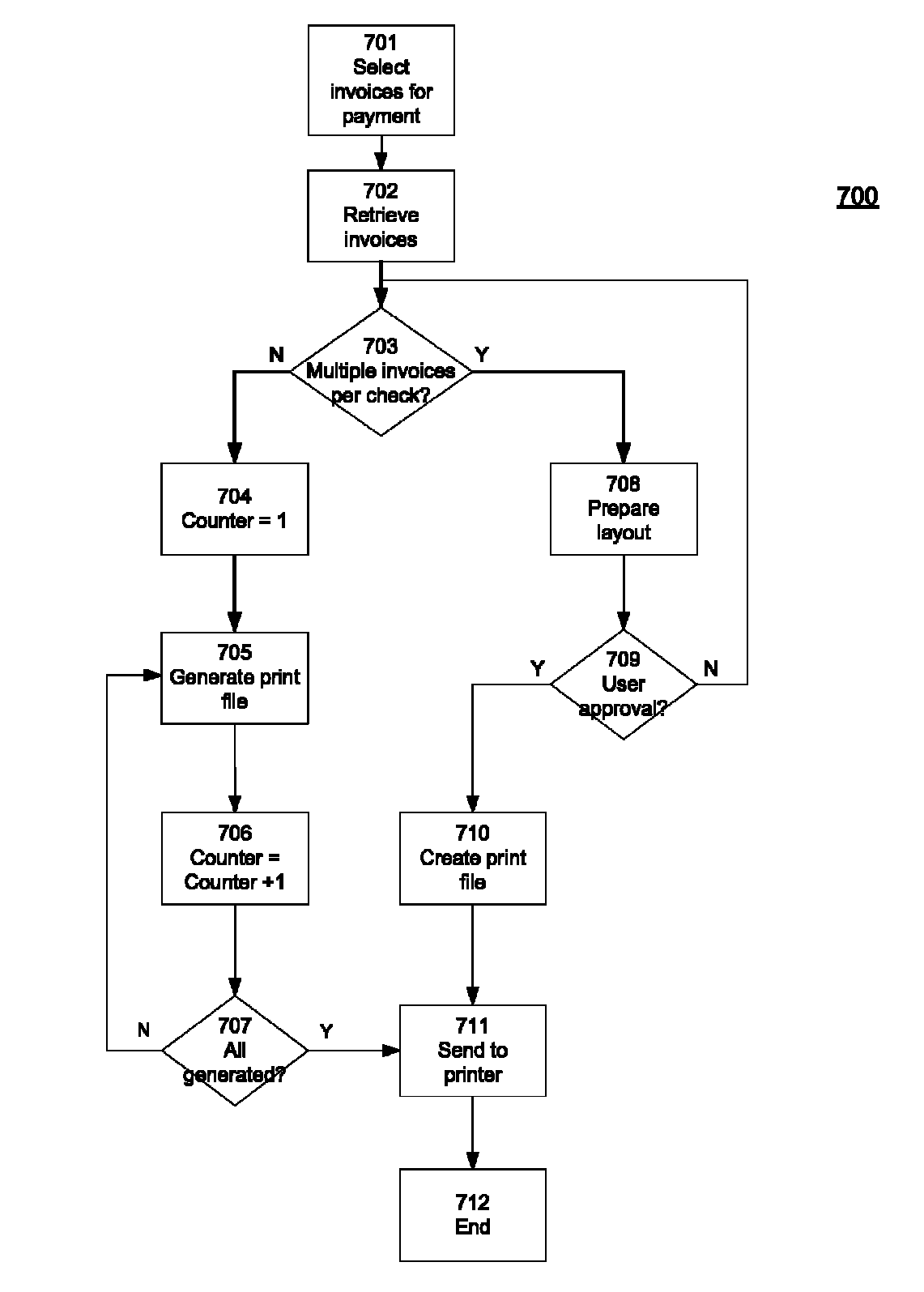 System and method for enhanced generation of invoice payment documents