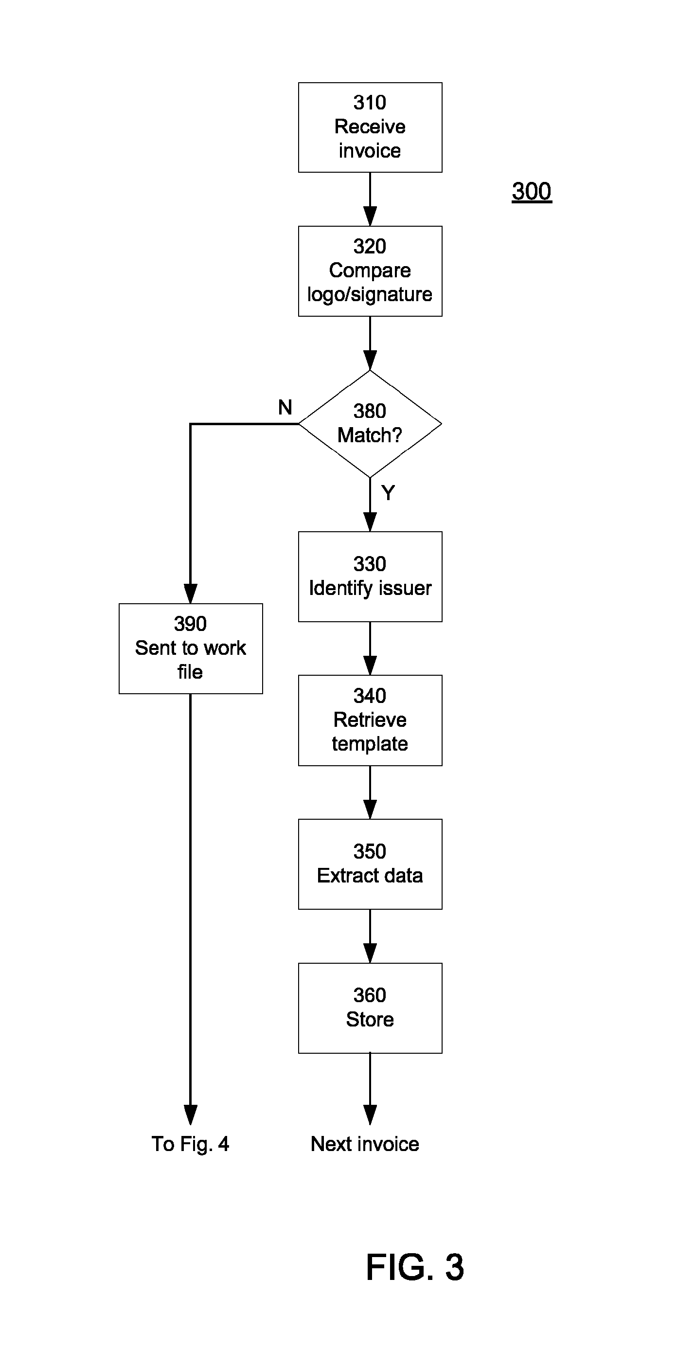 System and method for enhanced generation of invoice payment documents