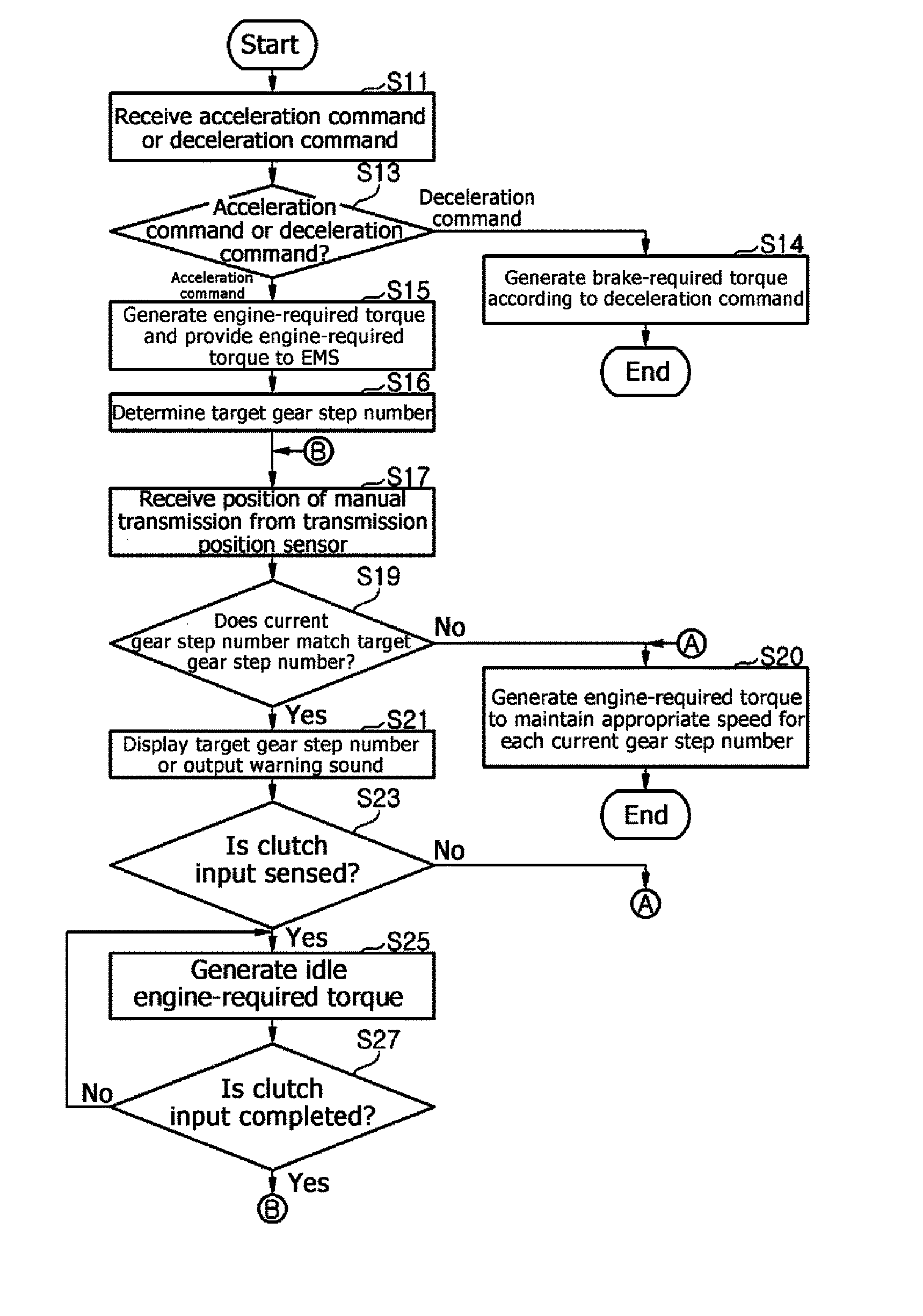 Adaptive cruise control system for vehicle with manual transmission and method therefor