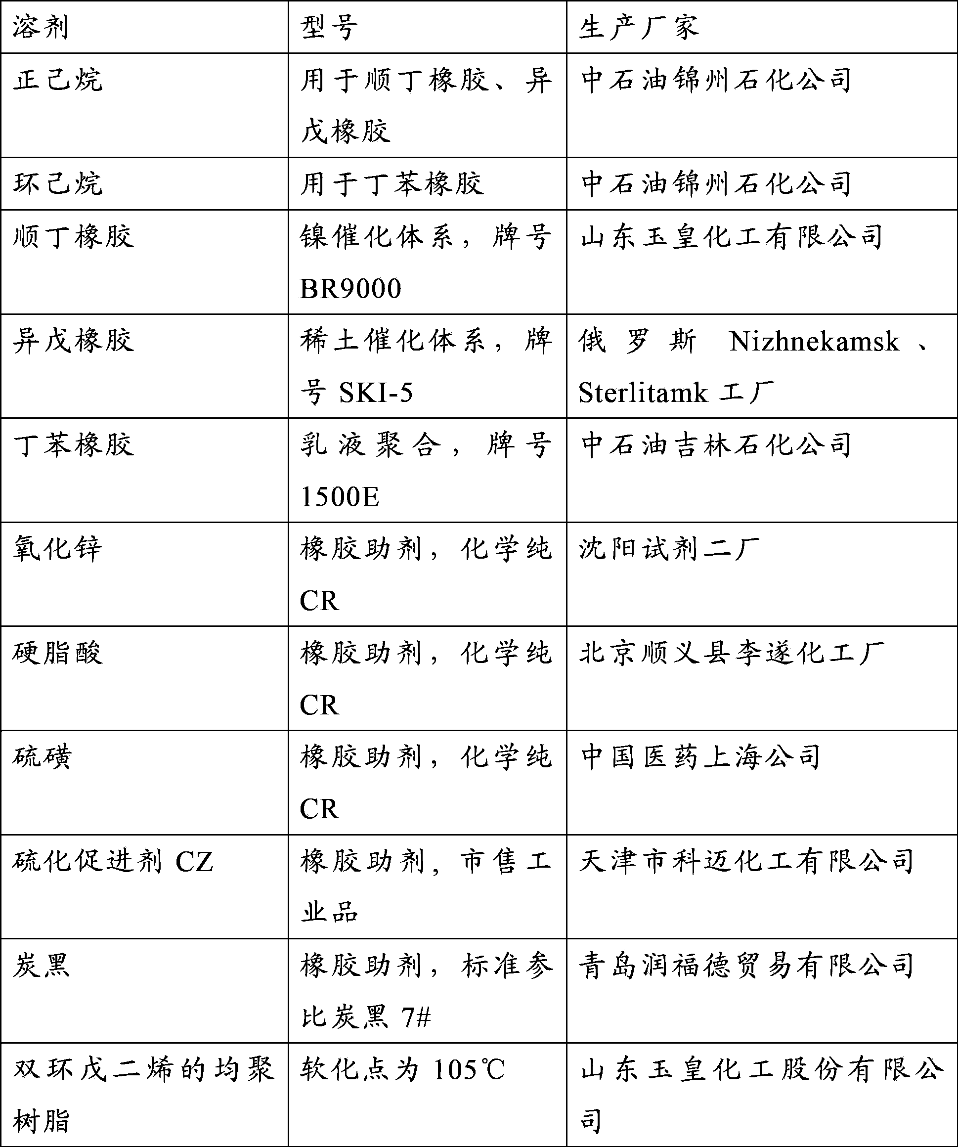 A kind of preparation method of dicyclopentadiene petroleum resin modified rubber