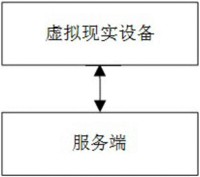 Product promotion system based on virtual reality