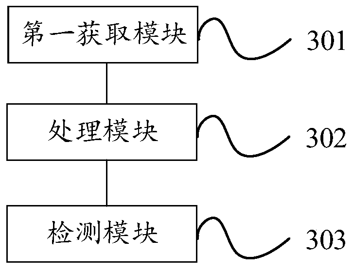 Viscera volume detection method and device