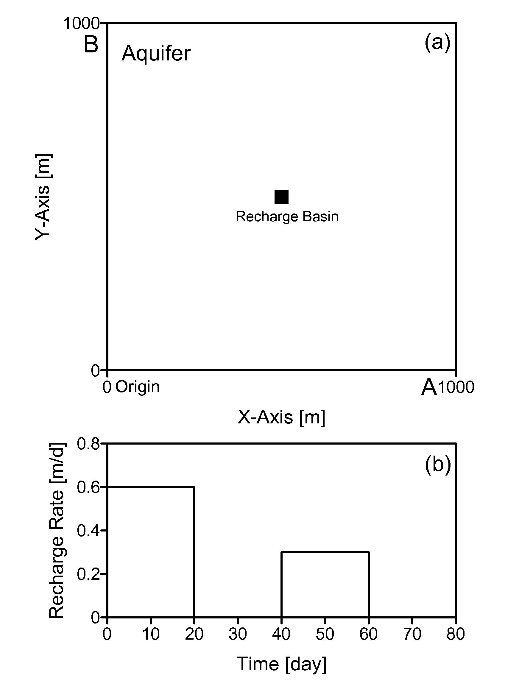 Method of predicting the dynamic behavior of water table in an anisotropic unconfined aquifer having a general time-varying recharge rate from multiple rectangular recharge basins