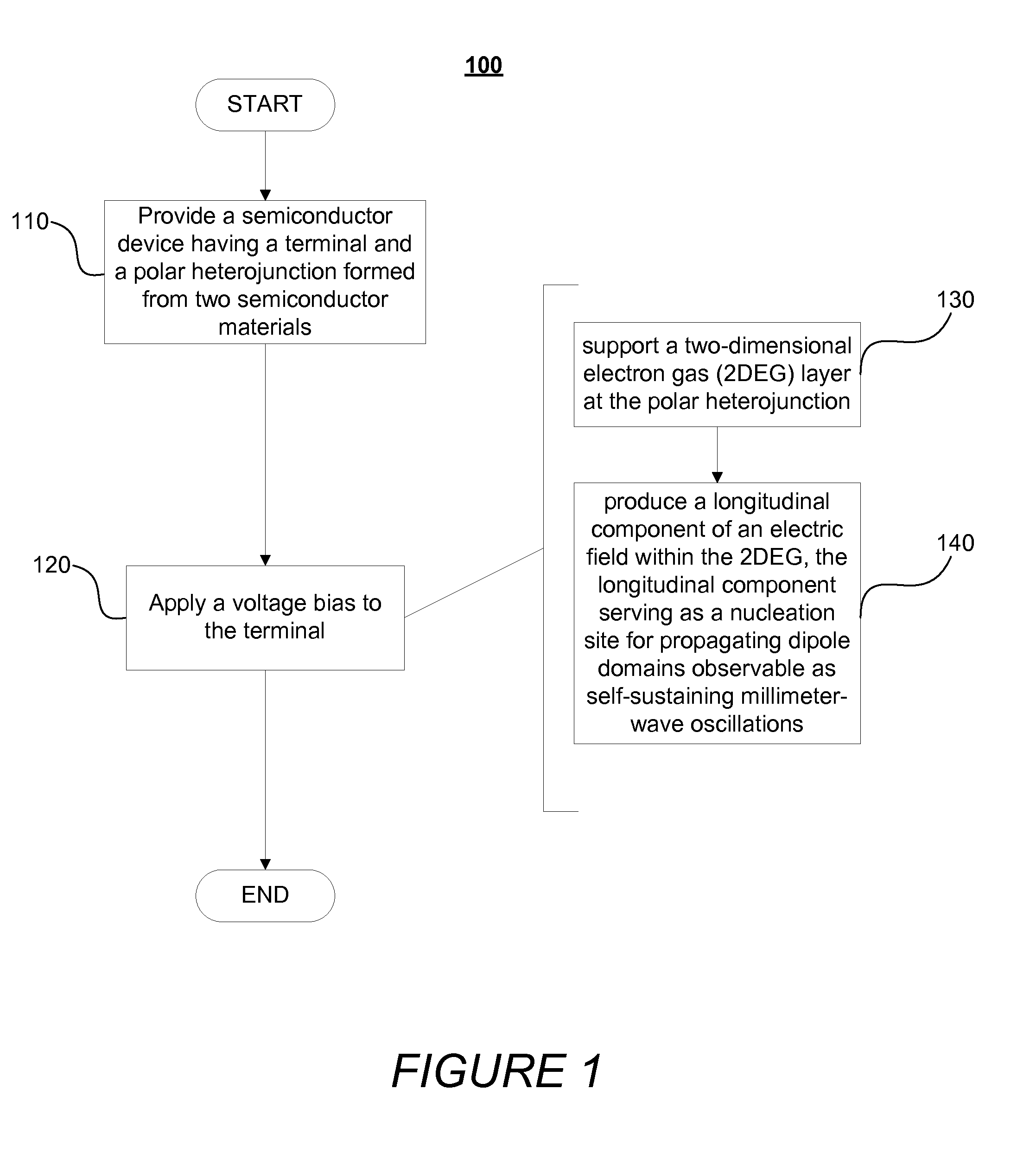 Methods And Systems For Generating Millimeter-Wave Oscillations
