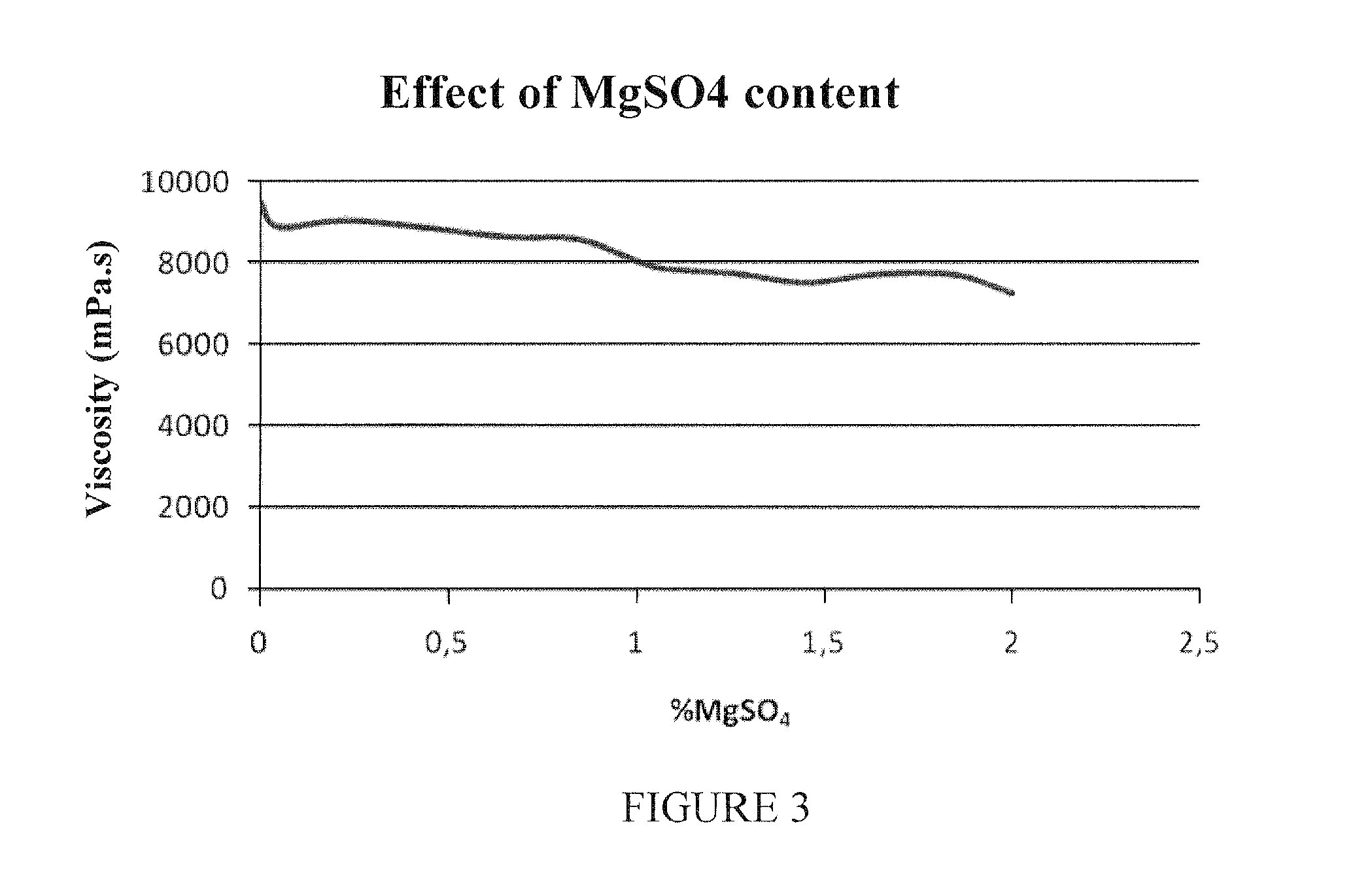 Cosmetic and dermatologic composition and uses thereof