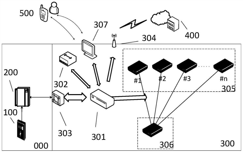 DCEP-based intelligent electric meter internet-of-things payment interaction terminal and method