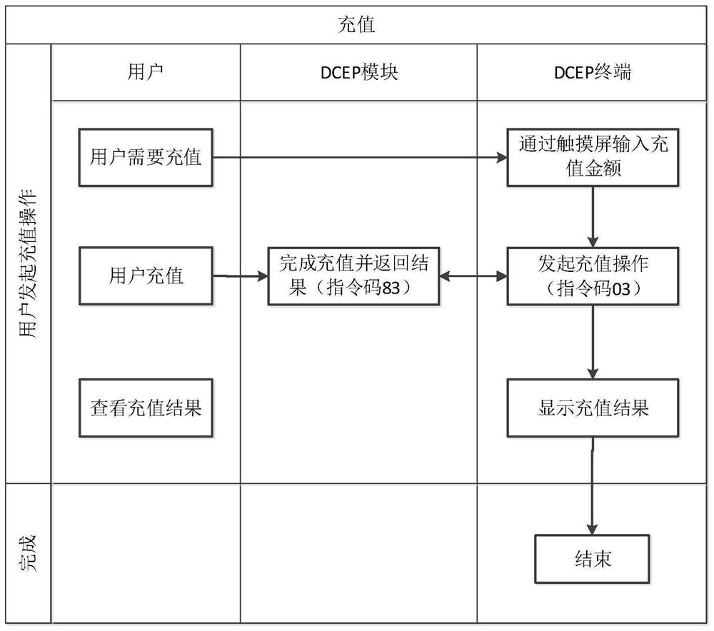 DCEP-based intelligent electric meter internet-of-things payment interaction terminal and method