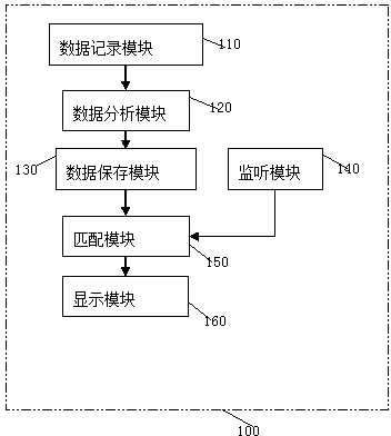 Method and mobile terminal for intelligently recommending application program