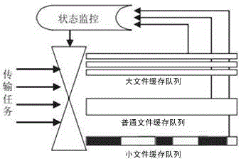 File transmission method based on distributed storage system