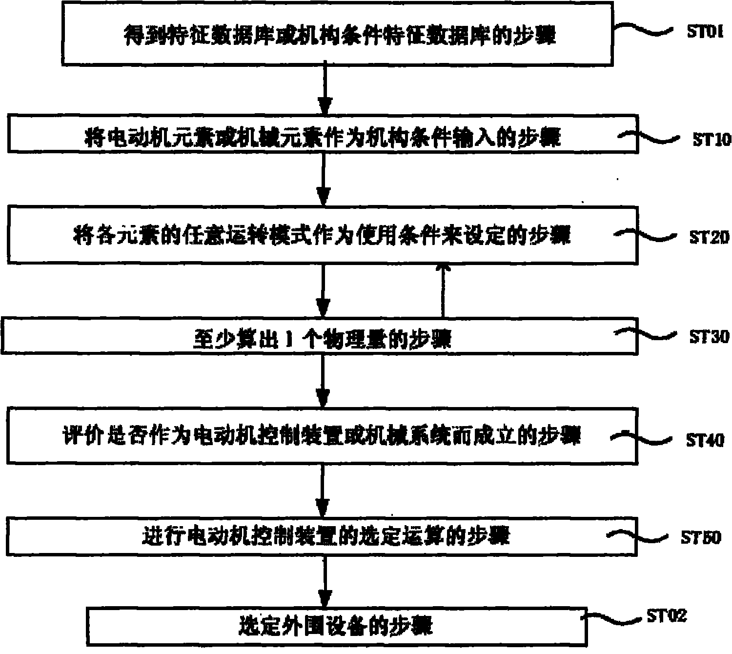 Selection device and ordering device for motor controller, selection method and ordering method for motor controller, computer program having selection function and ordering fuction, and recording medium therefor