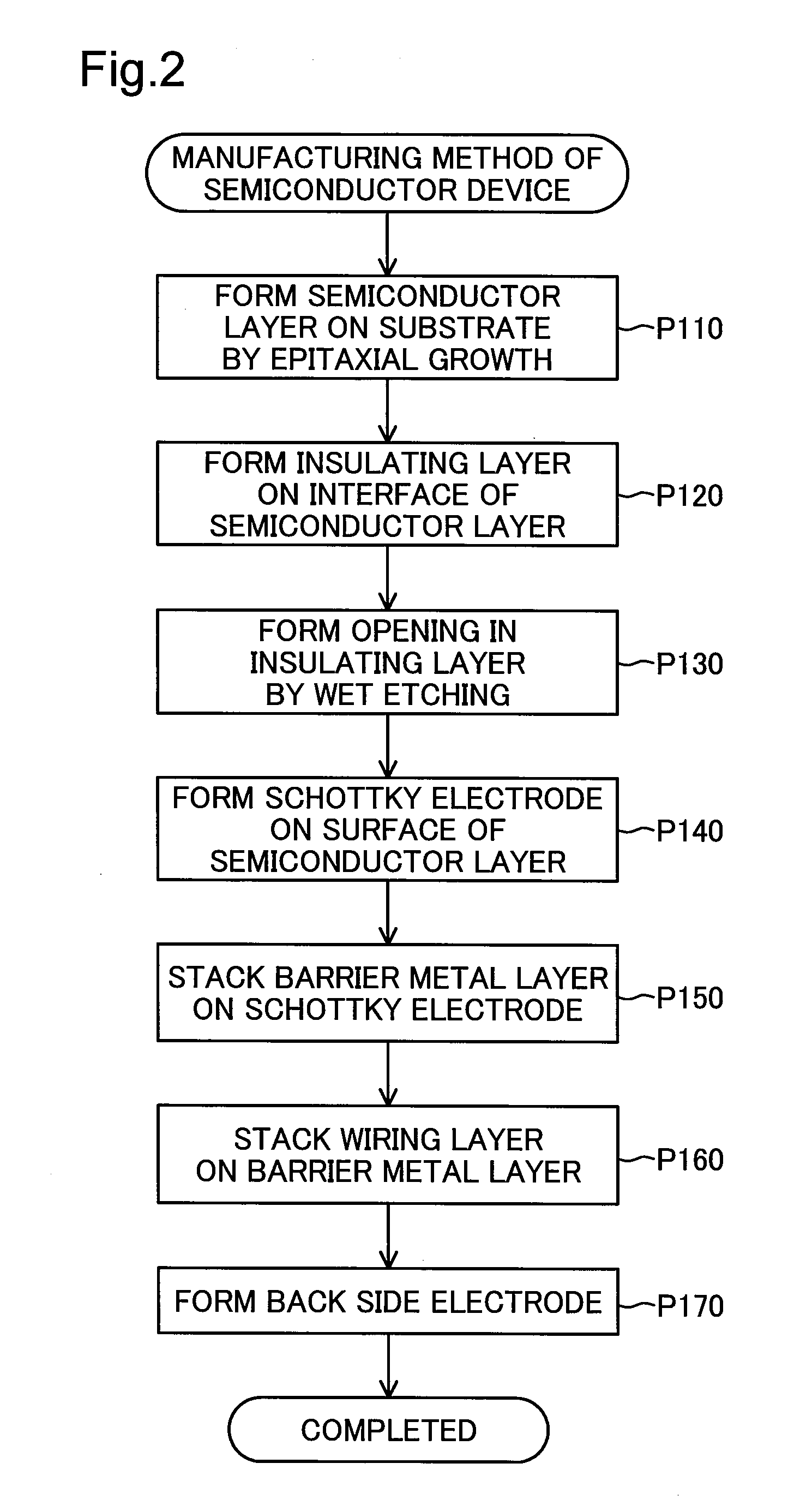 Semiconductor Device And Manufacturing Method Thereof