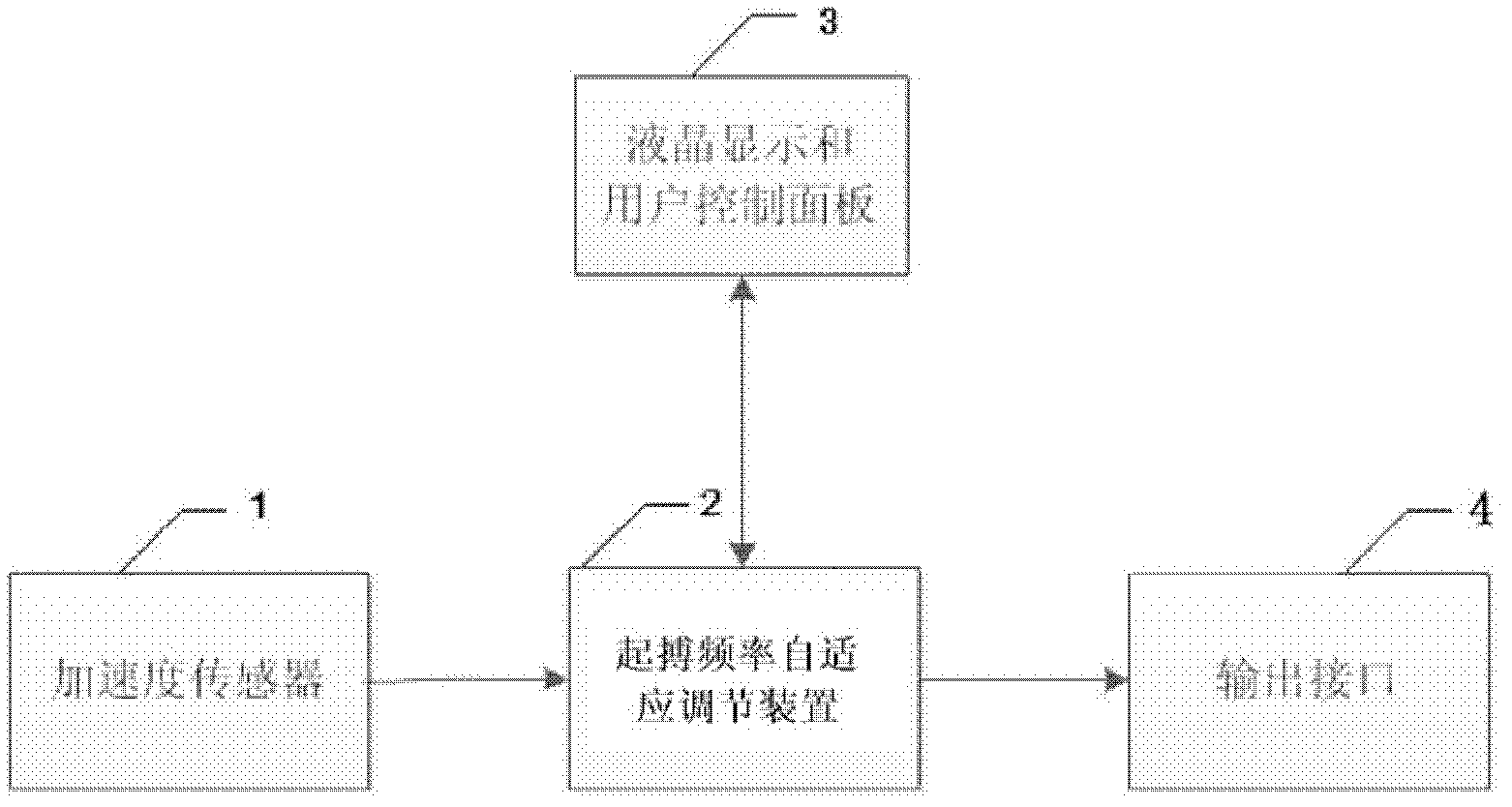 Device and system for adaptively adjusting pacing frequency