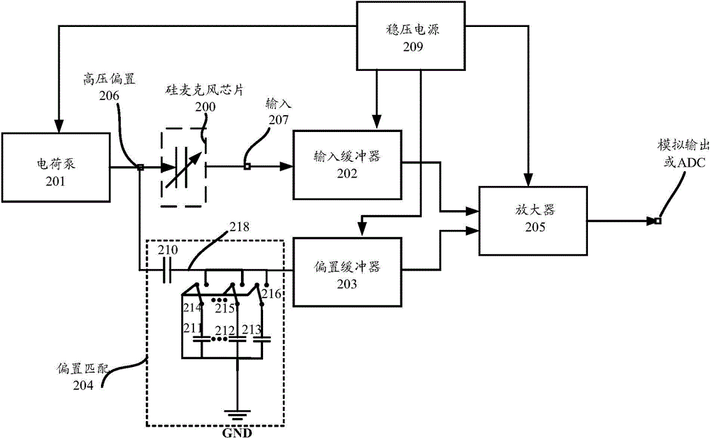 Silicon microphone amplifier capable of eliminating noise of charge pump