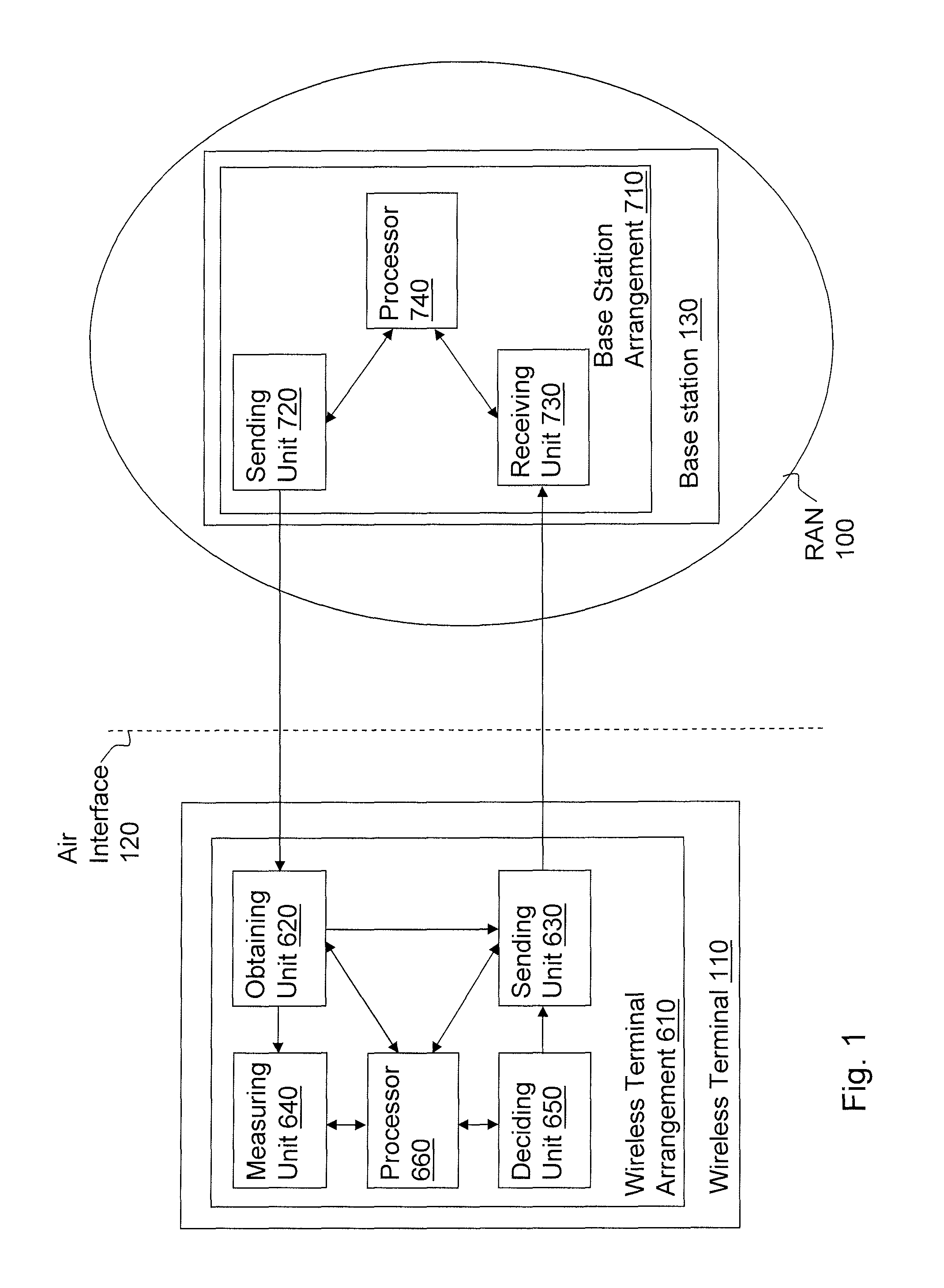 Method and Arrangement in Wireless Communications Network