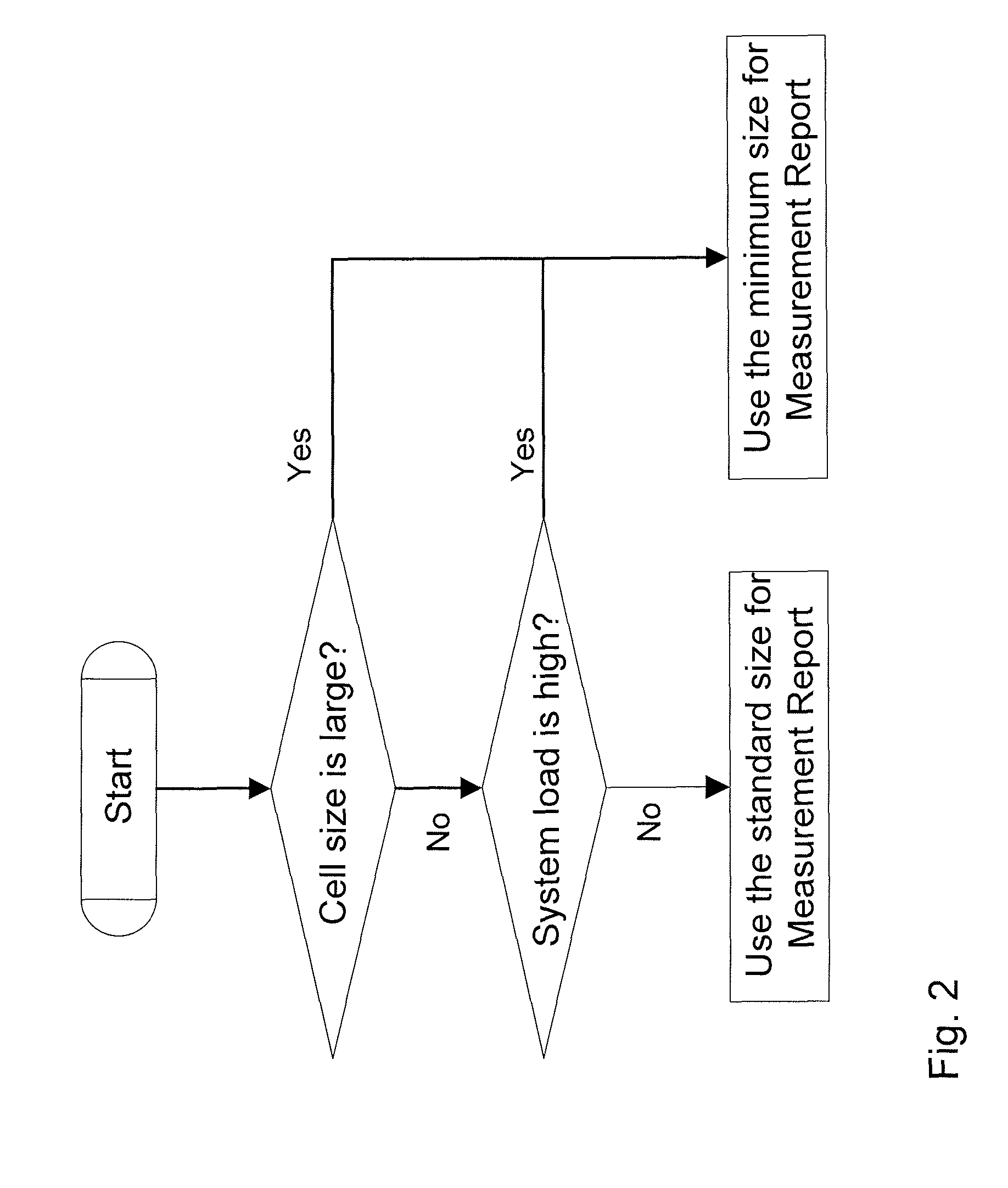 Method and Arrangement in Wireless Communications Network