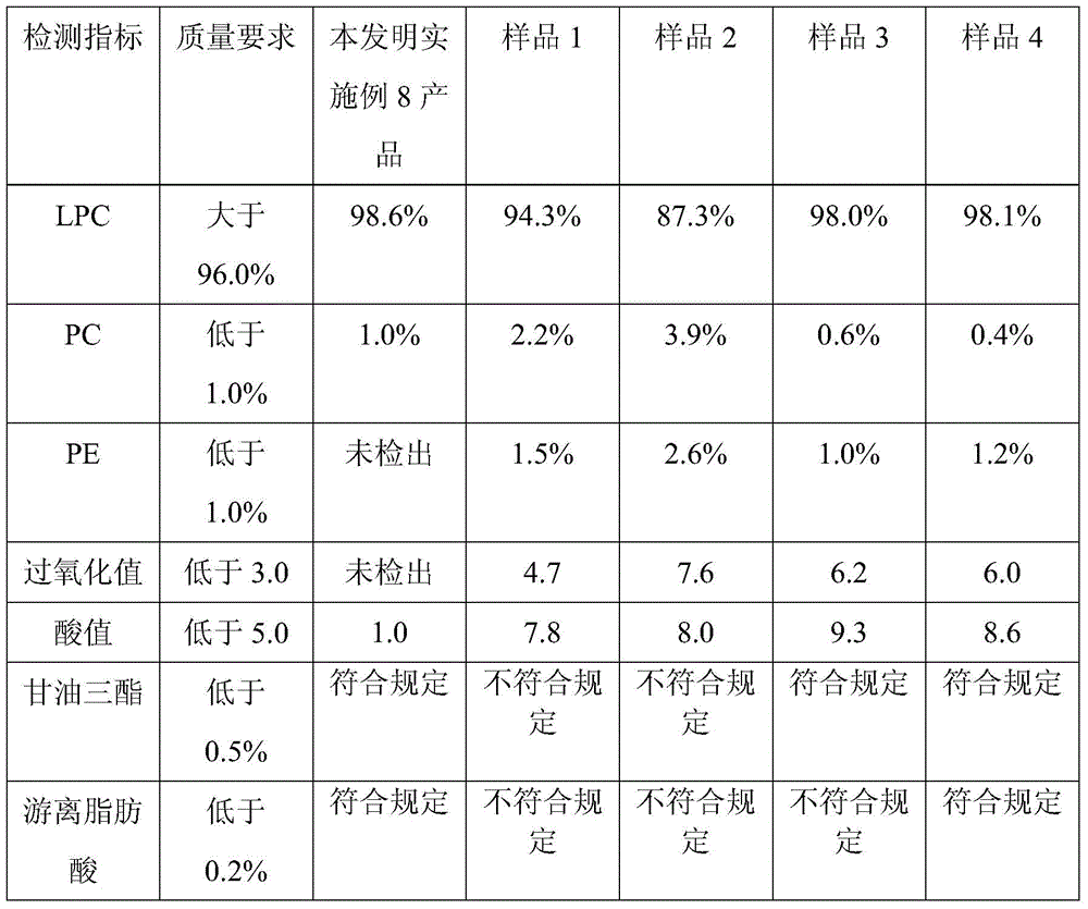 A kind of preparation method of natural lysophosphatidylcholine