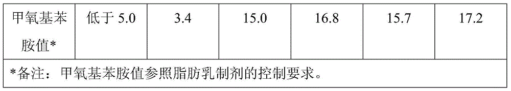 A kind of preparation method of natural lysophosphatidylcholine