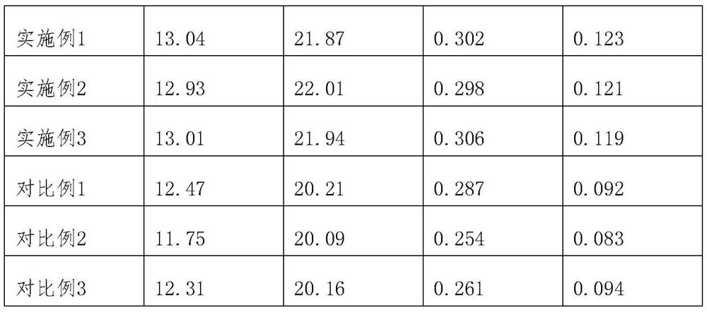 A kind of sweet corn seed processing method