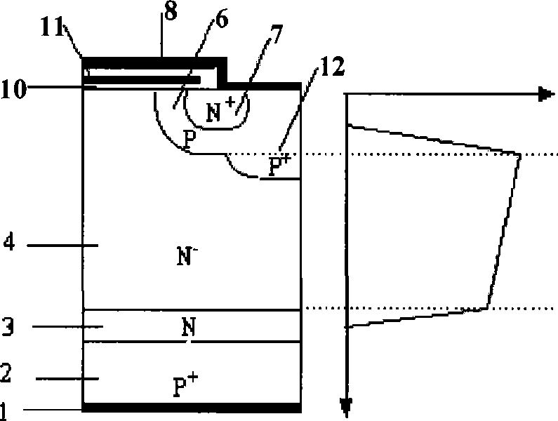 Insulated trench gate electrode bipolar type transistor
