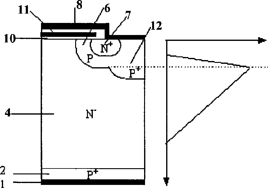 Insulated trench gate electrode bipolar type transistor