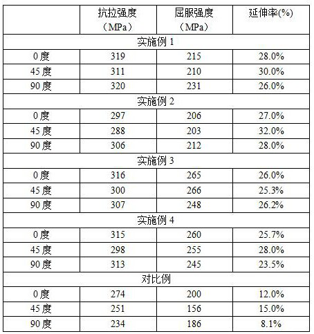 Magnesium alloy for building formwork and preparation method thereof