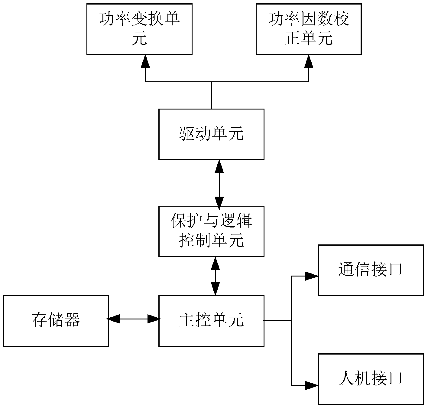 Electric vehicle nondestructive charging system based on temperature curve and charging method of electric vehicle nondestructive charging system based on temperature curve