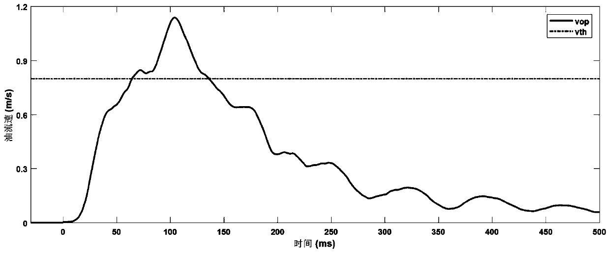 Digital gas protection and oil flow surge monitoring integrated device and method for transformer