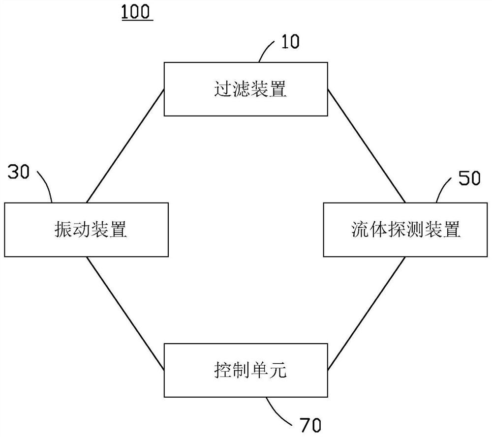 Filtering equipment