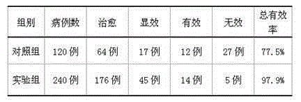 Composition for treating vasculitis and preparation method