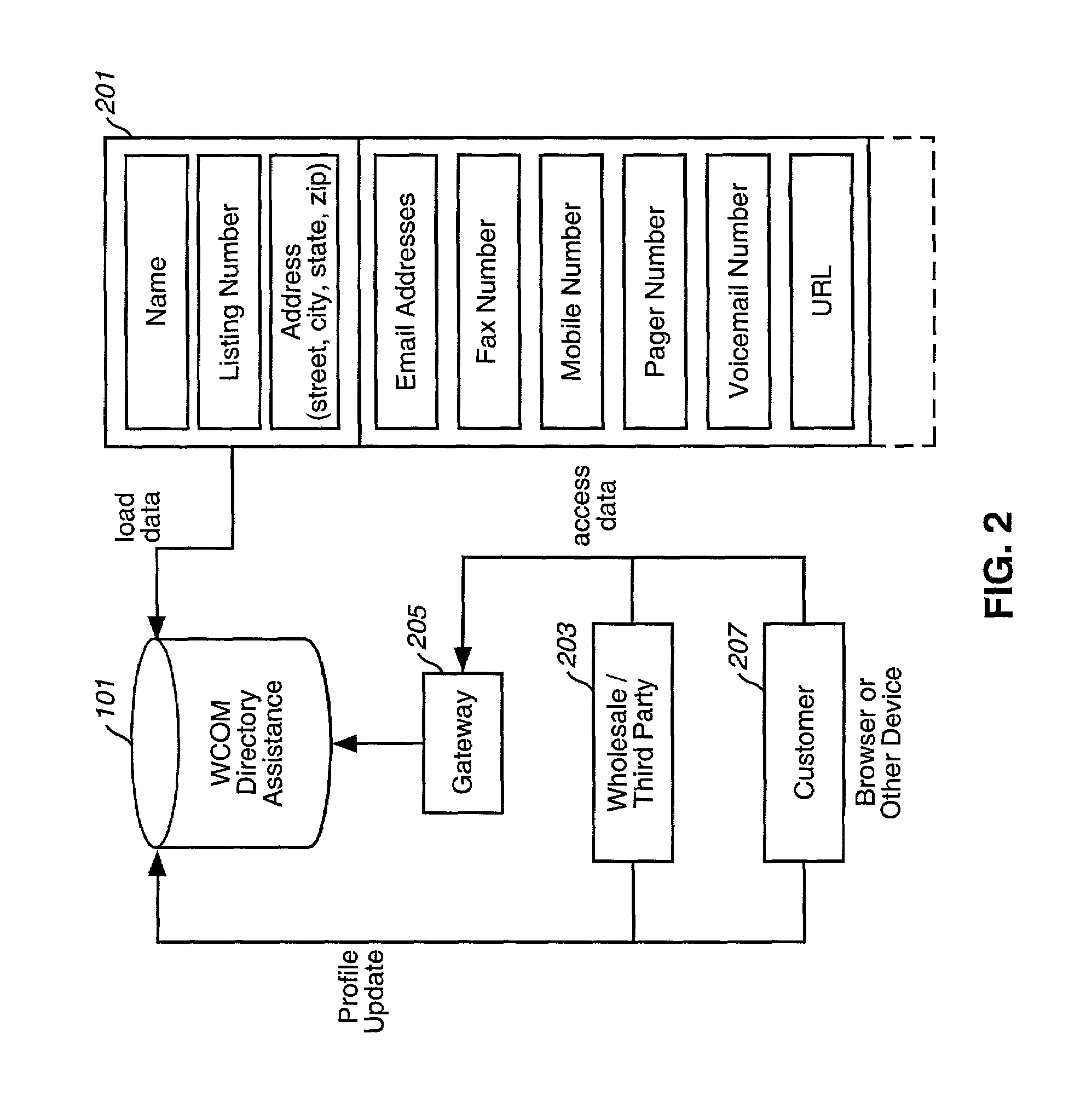 Stateless mechanism for data retrieval