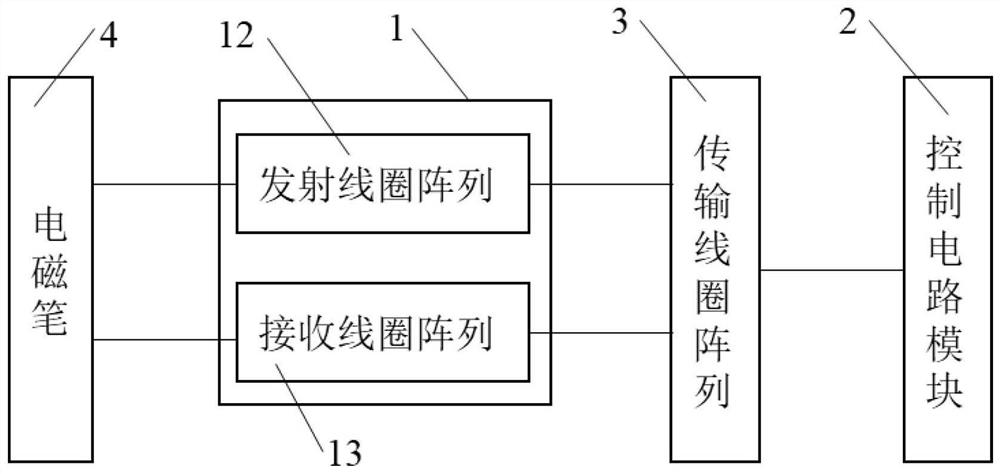 Independent double-coil wireless passive electromagnetic antenna board wiring system and working method thereof