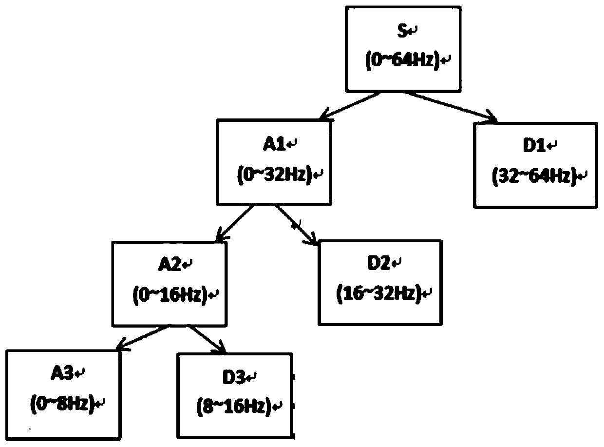 A polymorphic brain-computer interface system