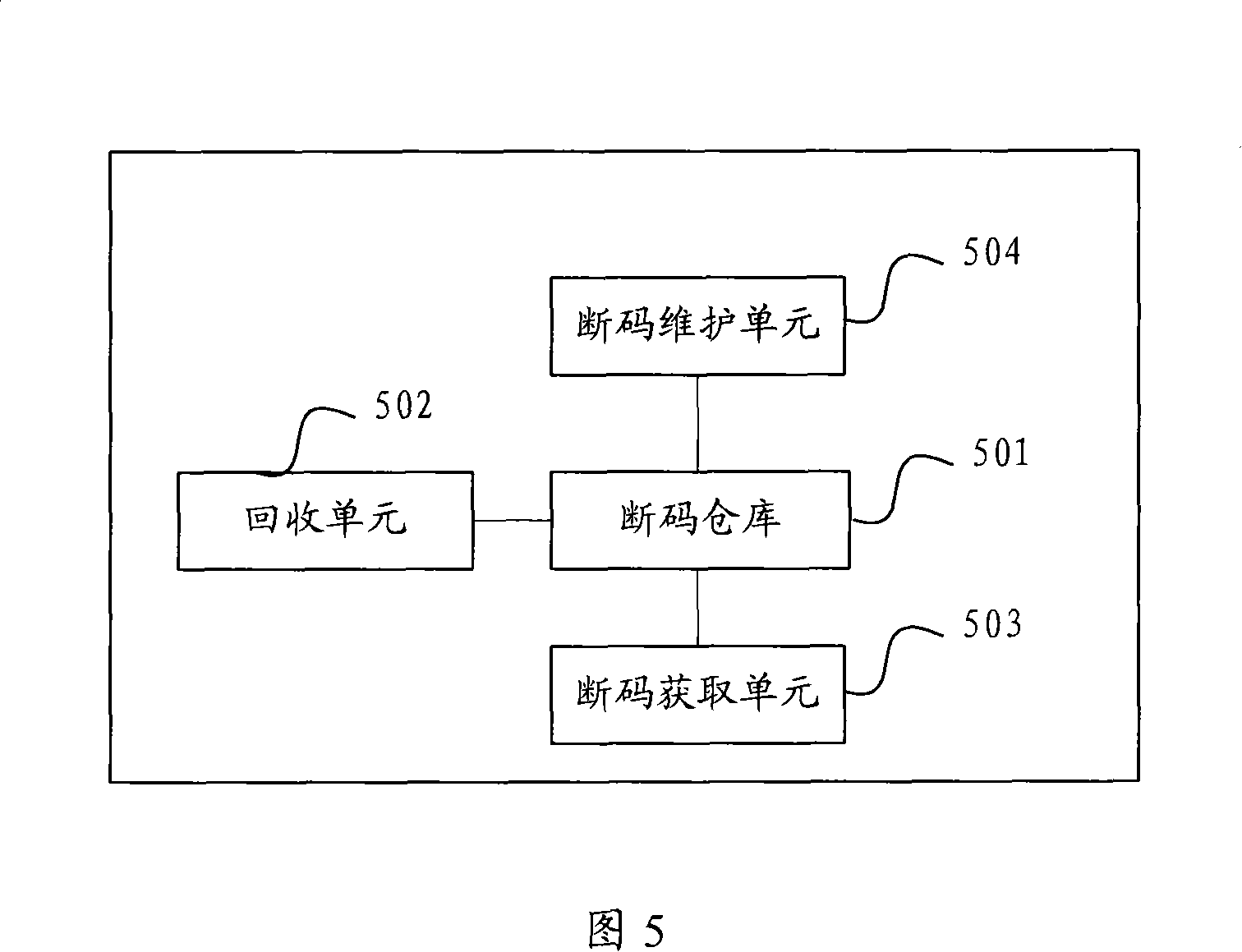 Method and system for treating intermittent code