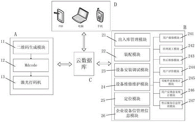 Two-dimensional code product source tracing, after-sale and operation and maintenance service system