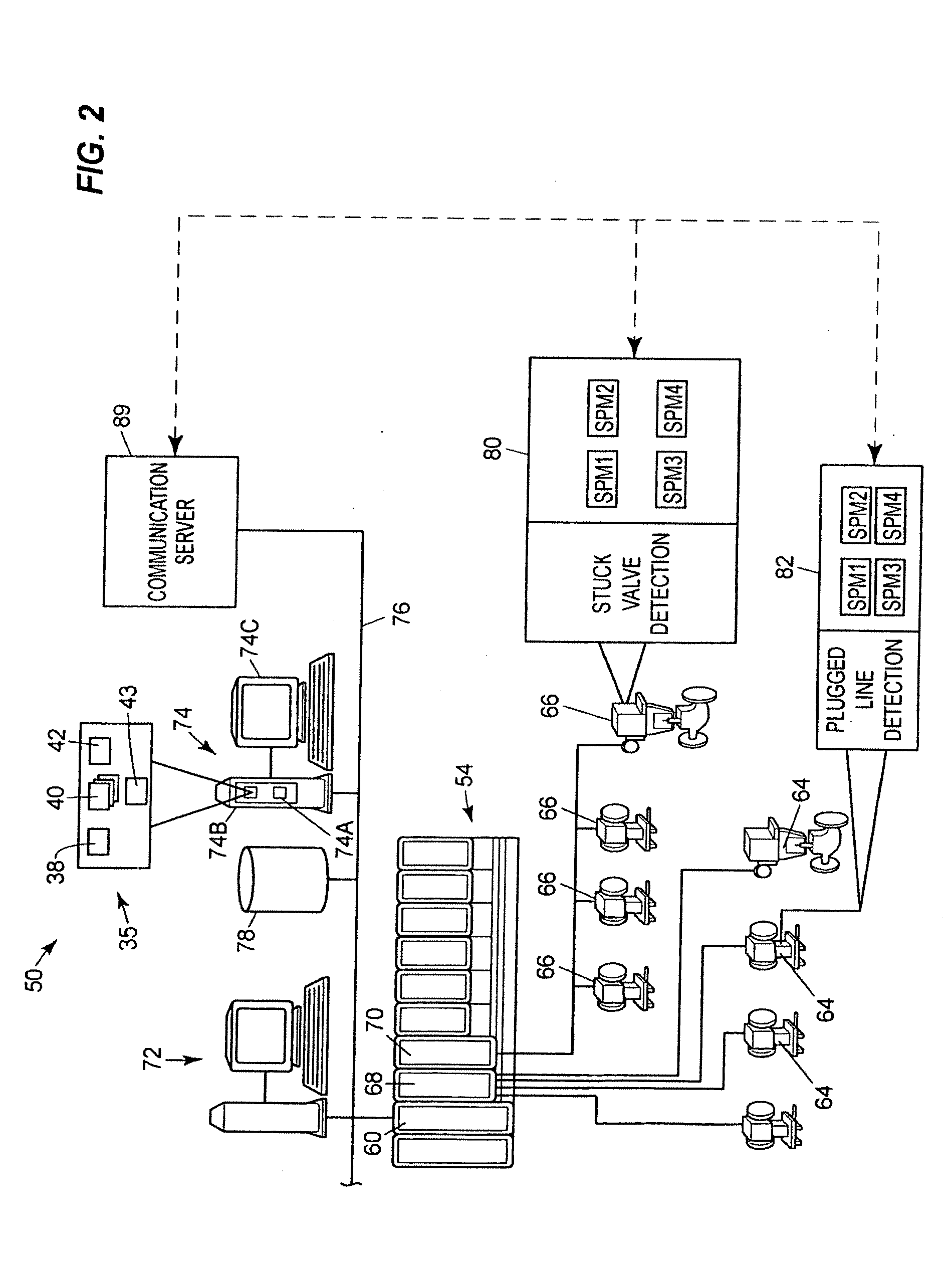 Presentation system for abnormal situation prevention in a process plant