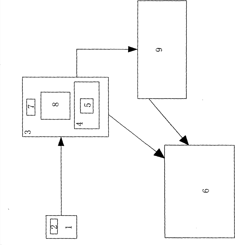 Management method for collecting and calculating garbage