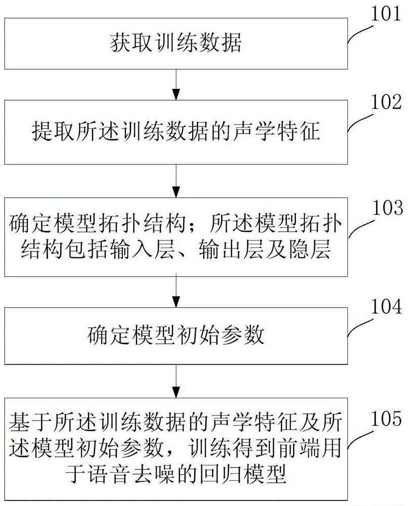 Continuous speech recognition method and continuous speech recognition system