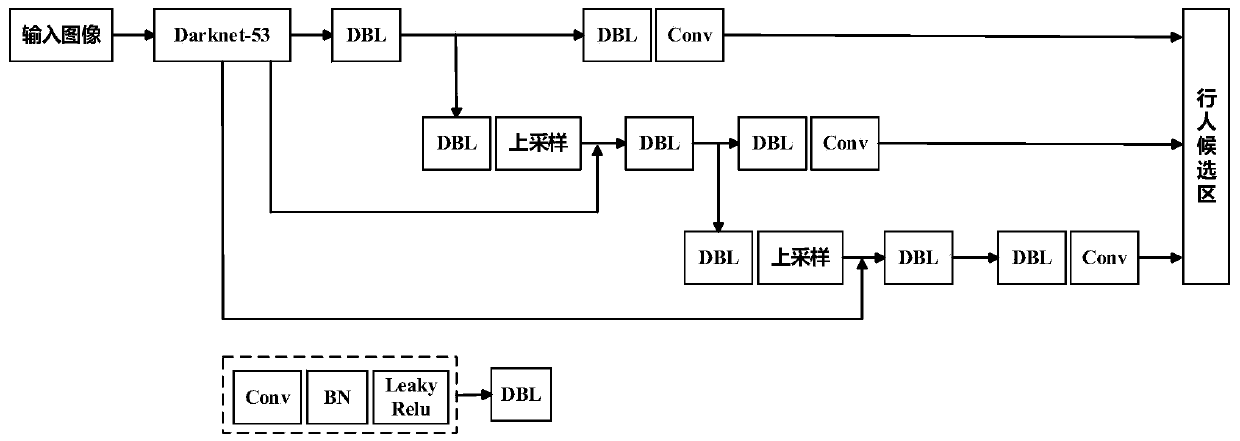 Pedestrian detection method based on deep learning multi-network soft fusion