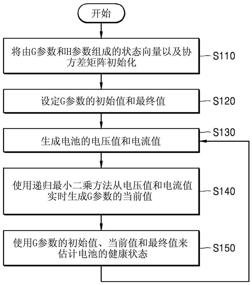 Method for estimating state of health of battery